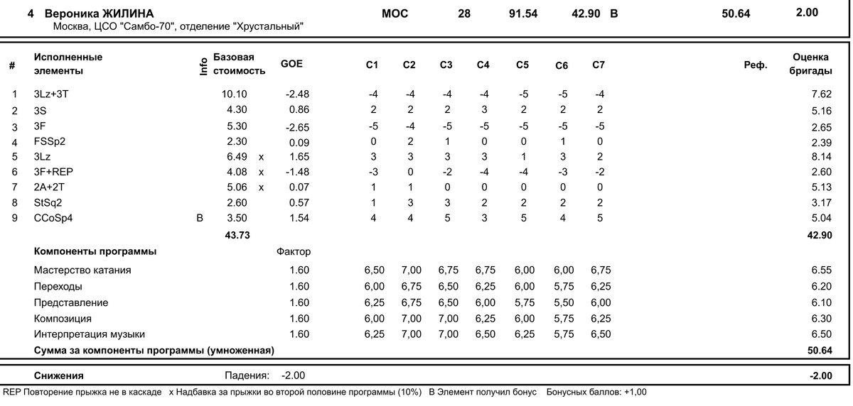 Произвольная программа ПР по младшему возрасту 2019 год