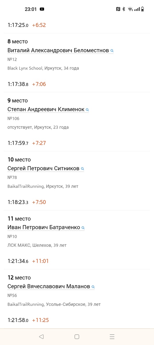 Результат 2023 года