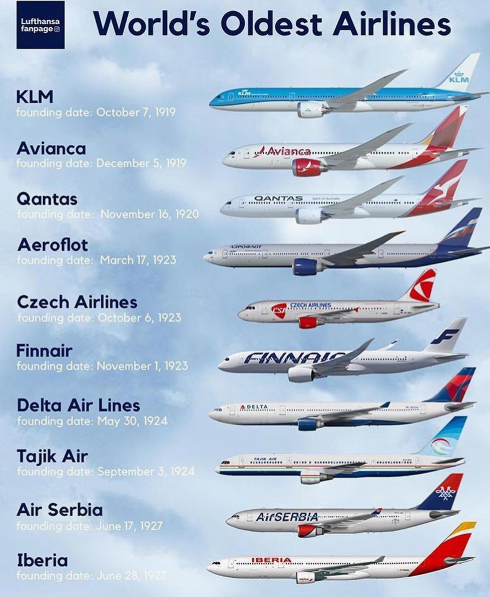 Добавлю, что кроме «Tajik Air» все остальные существуют и по сей день