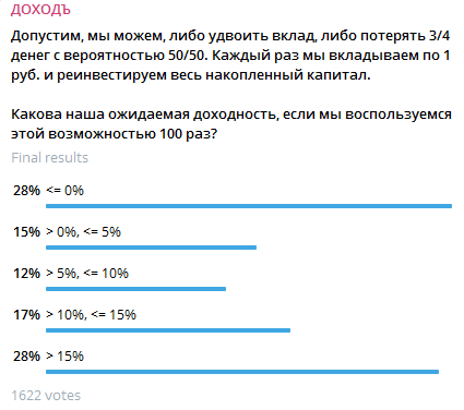 Опрос в канале Telegram УК ДОХОДЪ