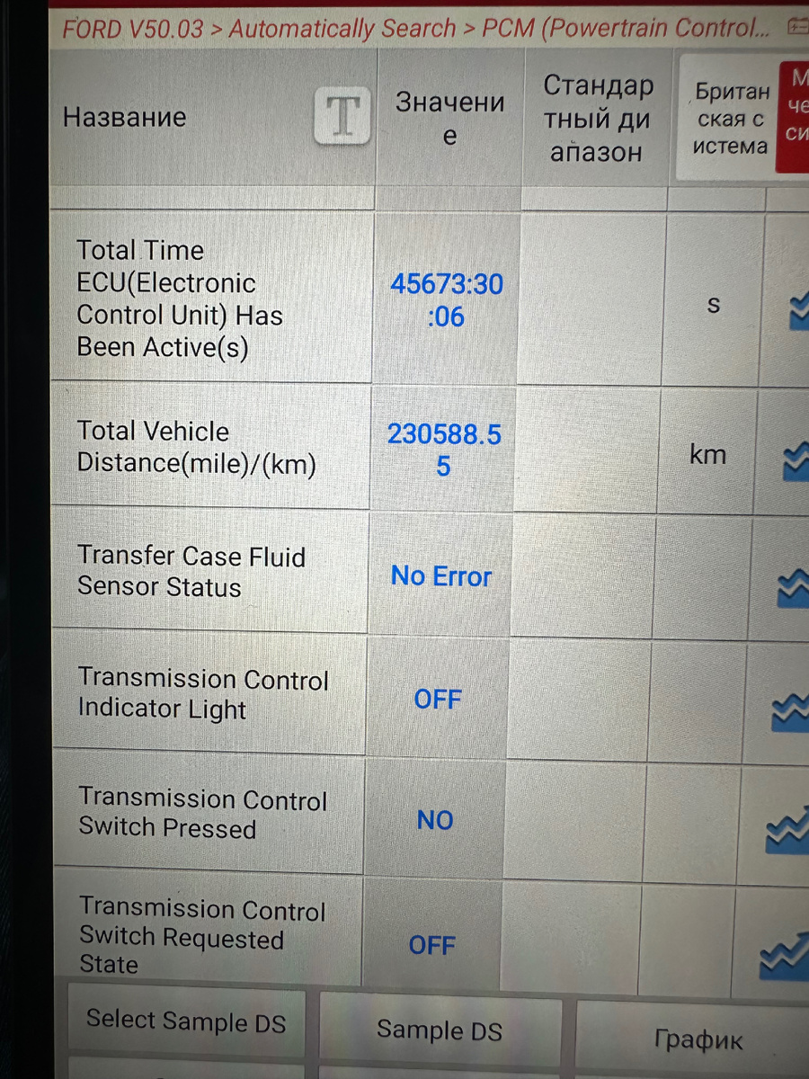 PCM (Powertrain Control Module): Блок управления двигателем и трансмиссией. Здесь сохраняется информация о пробеге автомобиля.