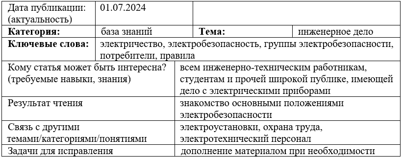 Карточка статьи