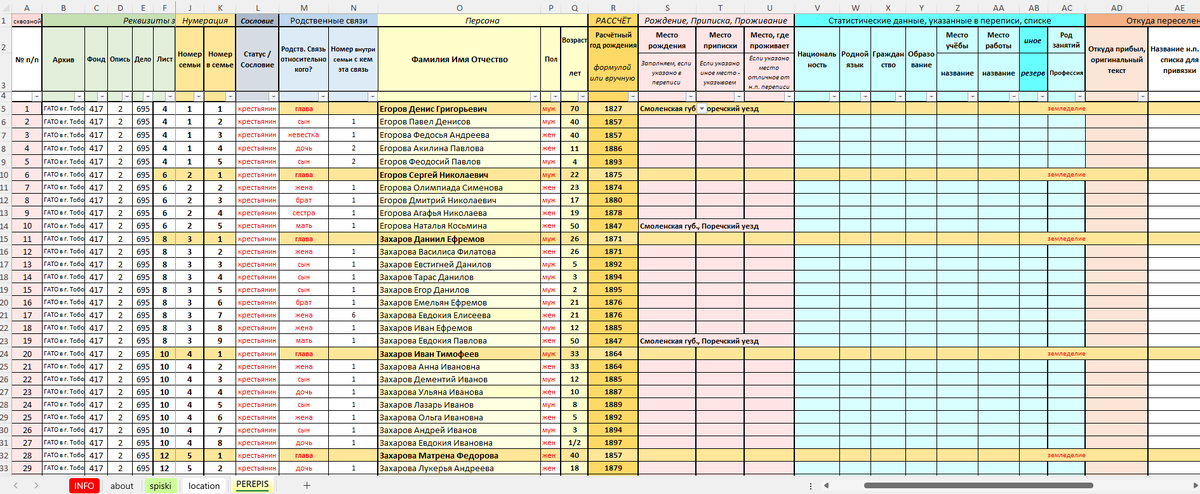 Шаблон для индексации пеперисей населения выполнен в табличном редакторе Excel