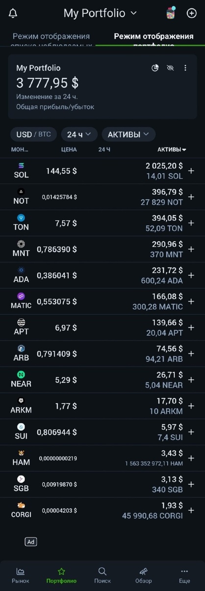 Список криптовалют в портфеле: Solana (SOL), Notcoin (NOT), Toncoin (TON), Mantle (MNT), Cardano (ADA), Polygon (MATIC), Aptos (APT), Arbitrum (ARB), Near Protocol (NEAR), Arkham (ARKM), Sui (SUI), Hamster (HAM), Songbird (SGB), Corgi Coin (CORGI).