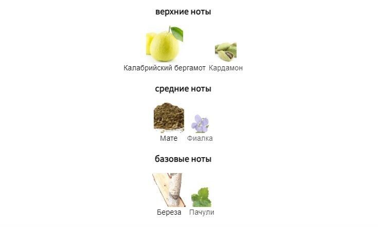 fragrantica.ru