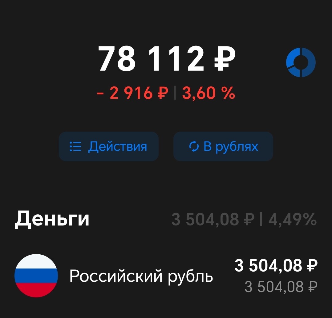 Вложенные средства- 78000 рублей