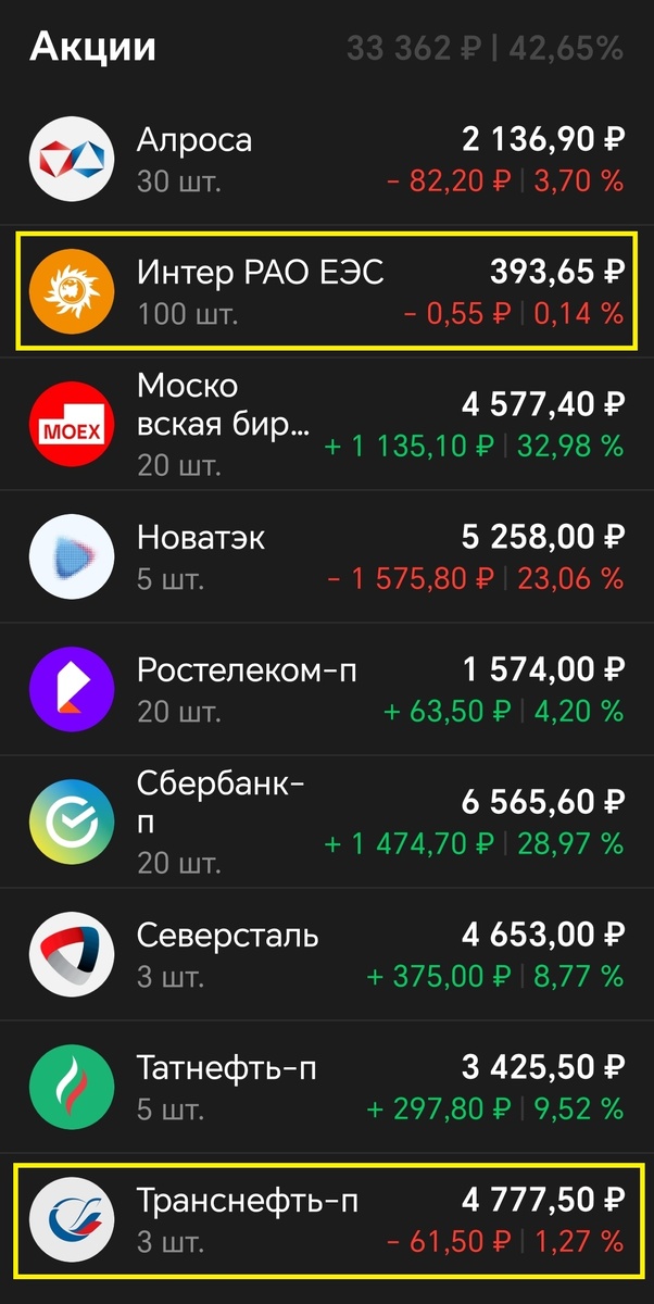 Интер РАО купил 100шт. = 1 лоту; Транснефть докупил 1шт.