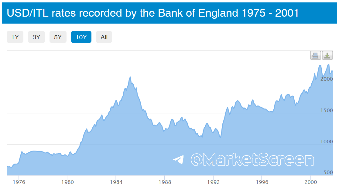 Сегодня в выпуске:  — Всех испугали ростом задолженности по зп. А по факту? — На чём зарабатывает Nike? — Лучшие и худшие города для жизни — Где больше всего богатеев?-5