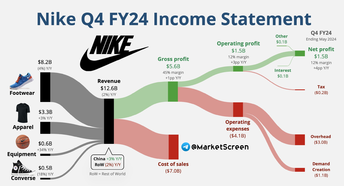 Сегодня в выпуске:  — Всех испугали ростом задолженности по зп. А по факту? — На чём зарабатывает Nike? — Лучшие и худшие города для жизни — Где больше всего богатеев?-7