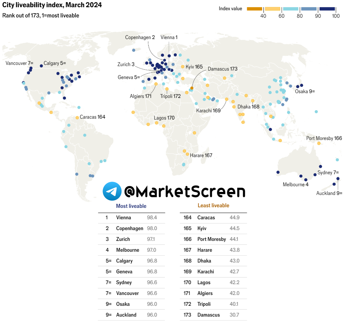 Сегодня в выпуске:  — Всех испугали ростом задолженности по зп. А по факту? — На чём зарабатывает Nike? — Лучшие и худшие города для жизни — Где больше всего богатеев?-10