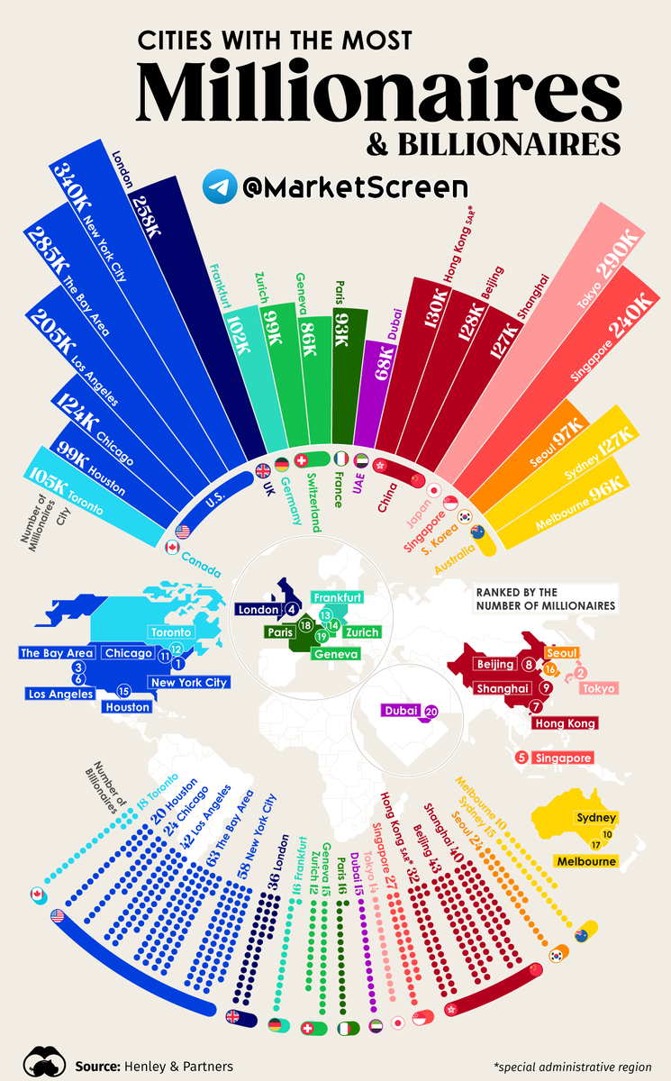 Сегодня в выпуске:    — Всех испугали ростом задолженности по зп. А по факту?  — На чём зарабатывает Nike?  — Лучшие и худшие города для жизни  — Где больше всего богатеев?-11