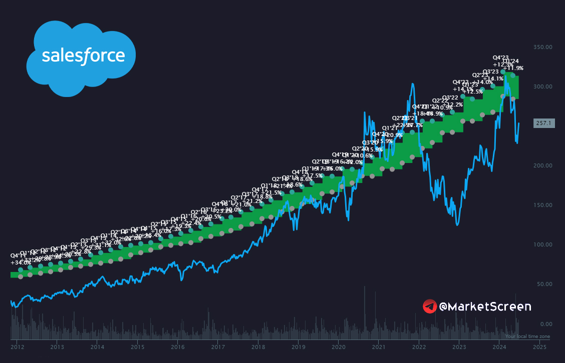 Сегодня в выпуске:  — Всех испугали ростом задолженности по зп. А по факту? — На чём зарабатывает Nike? — Лучшие и худшие города для жизни — Где больше всего богатеев?-14