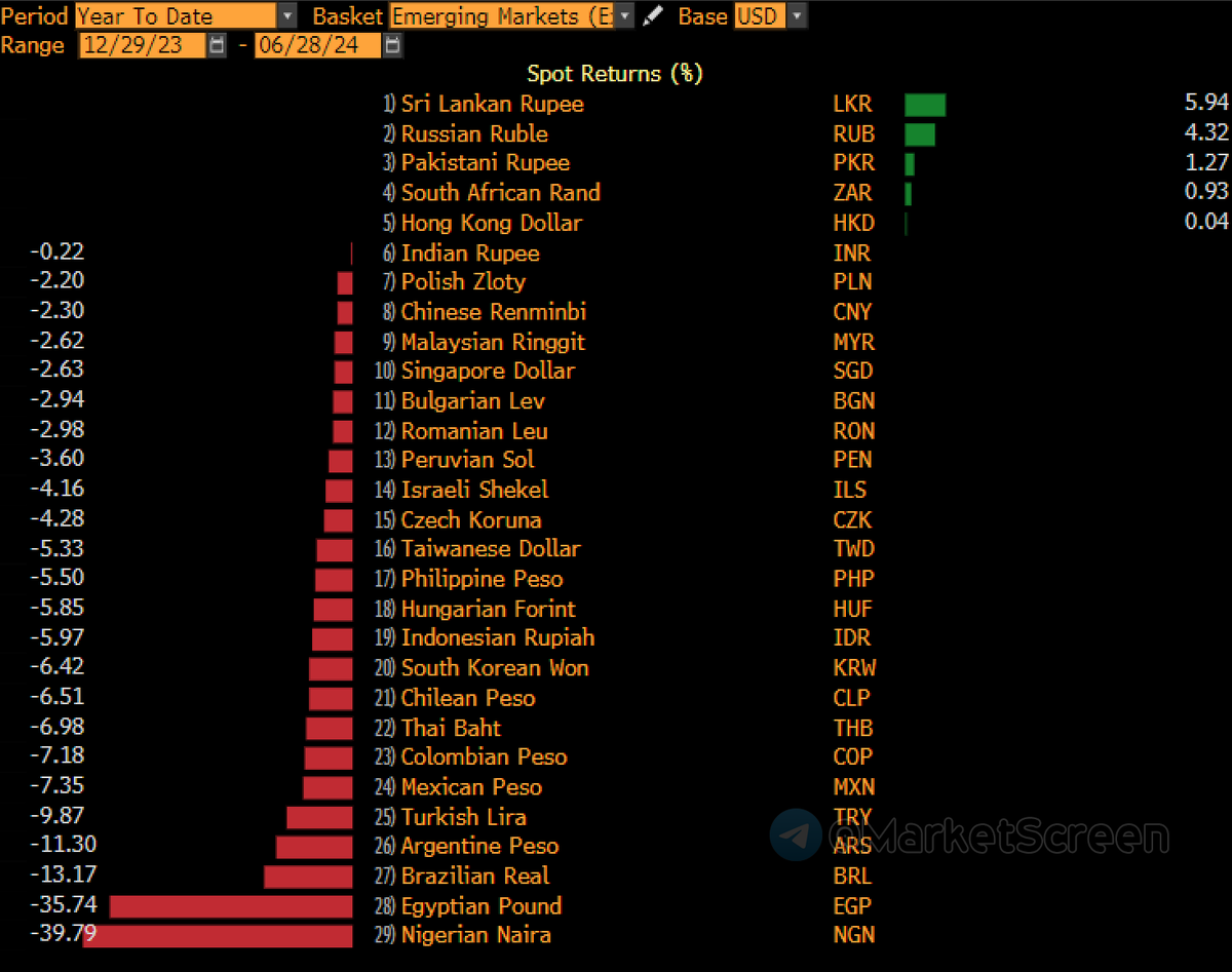 Сегодня в выпуске:  — Всех испугали ростом задолженности по зп. А по факту? — На чём зарабатывает Nike? — Лучшие и худшие города для жизни — Где больше всего богатеев?-15