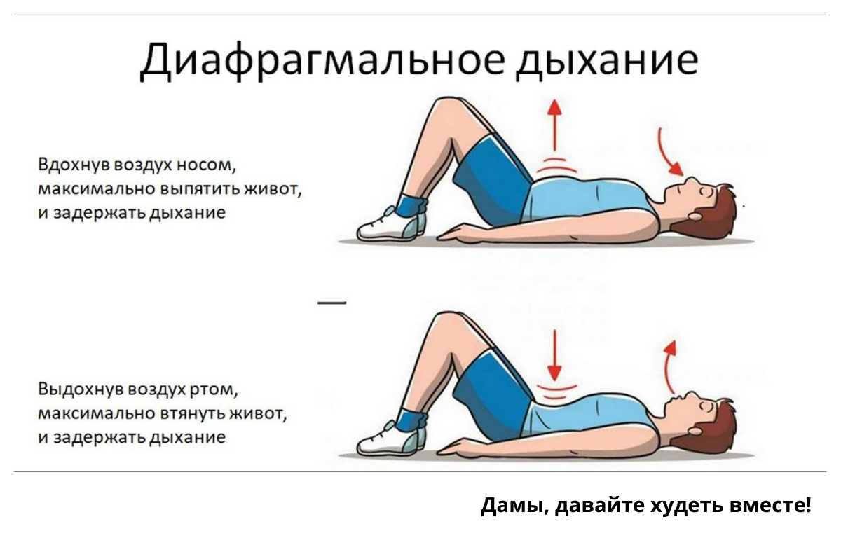 Диафрагмальное дыхание. Упражнение брюшное дыхание. Упражнение брюшное дыхание. Упражнение брюшное дыхание. Методика брюшного дыхания.