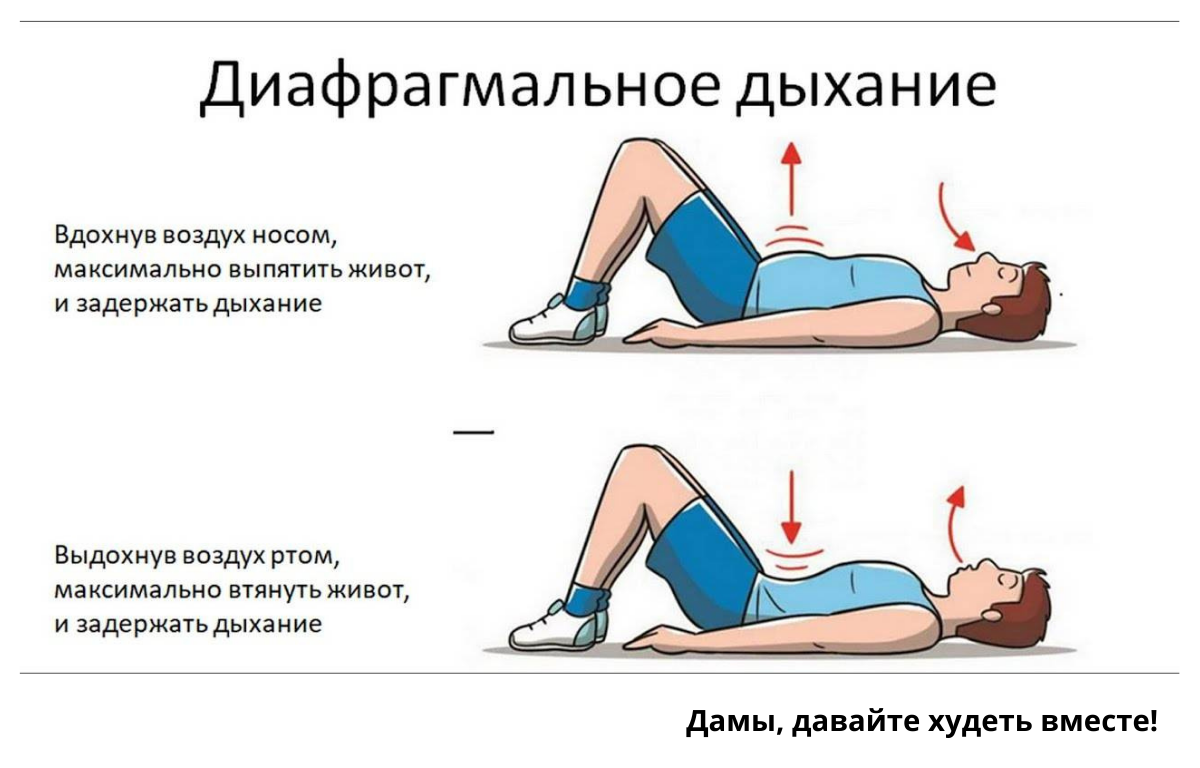 Брюшное диафрагмальное дыхание. Дыхательные практики для диафрагмы. Брюшной Тип дыхания упражнения. Диафрагмальное дыхание техника.