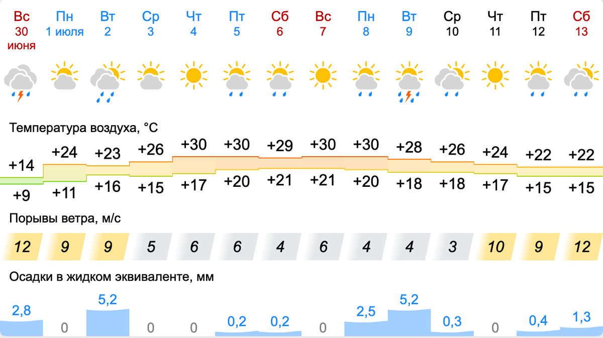    Фото: Гисметео.