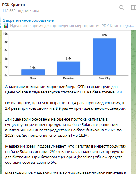 Анализ прибыльности Solana