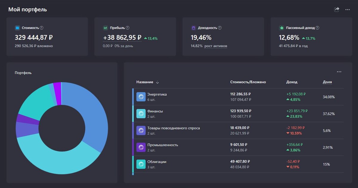 Портфельчик расти💲
