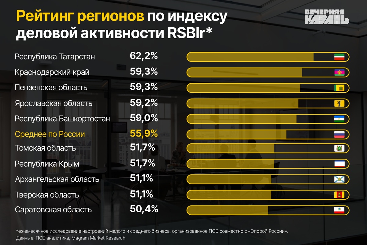 Автор фото: Ирина Звездина / «Вечерняя Казань