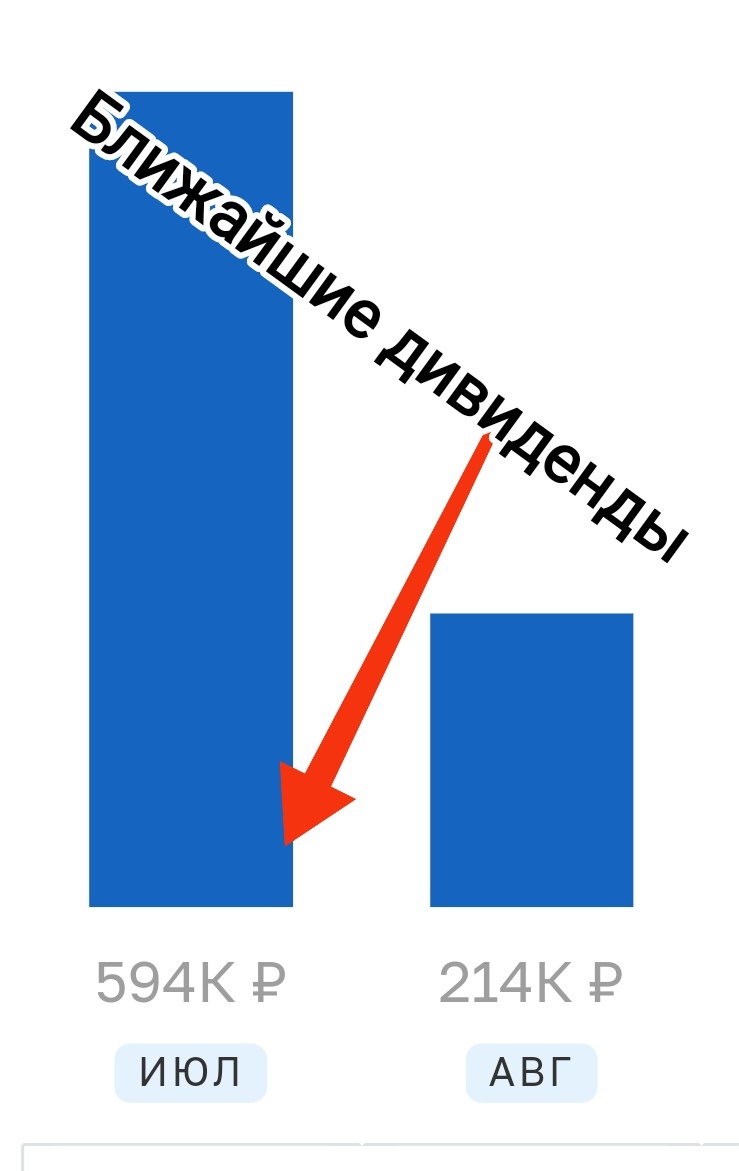 Взято из личного кабинета с целью иллюстрации