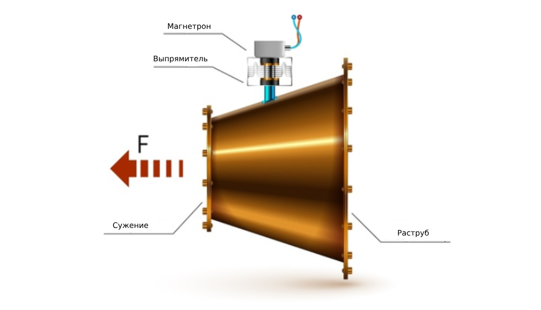Примерная схема