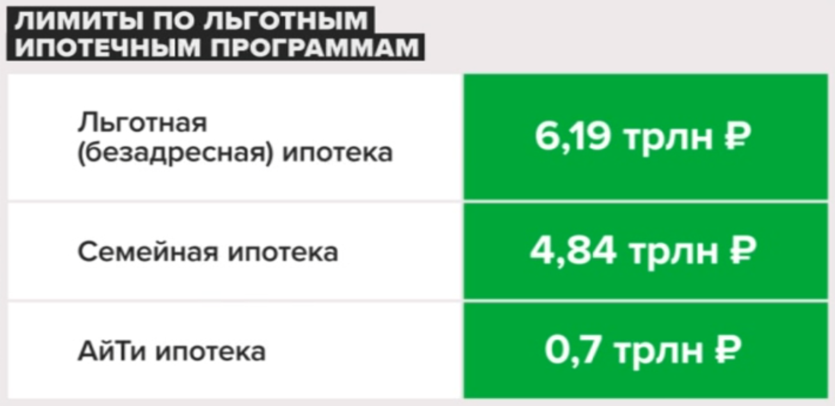 Источник: Банк Дом.РФ