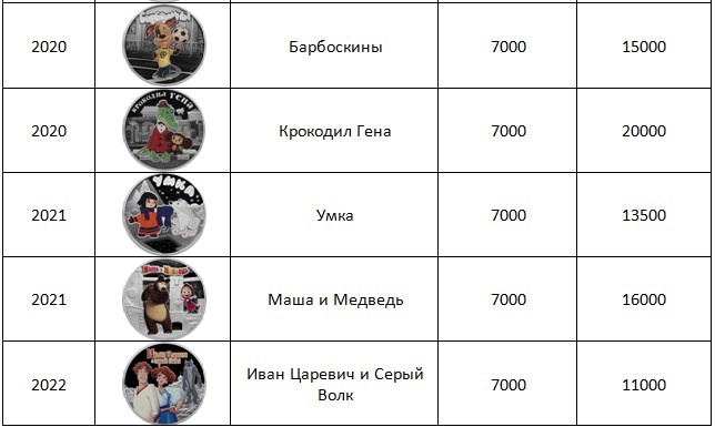 А данная таблица может заинтересовать тех, кто покупает российские монеты из серии "Мультипликация", изготовленные из серебра.-2