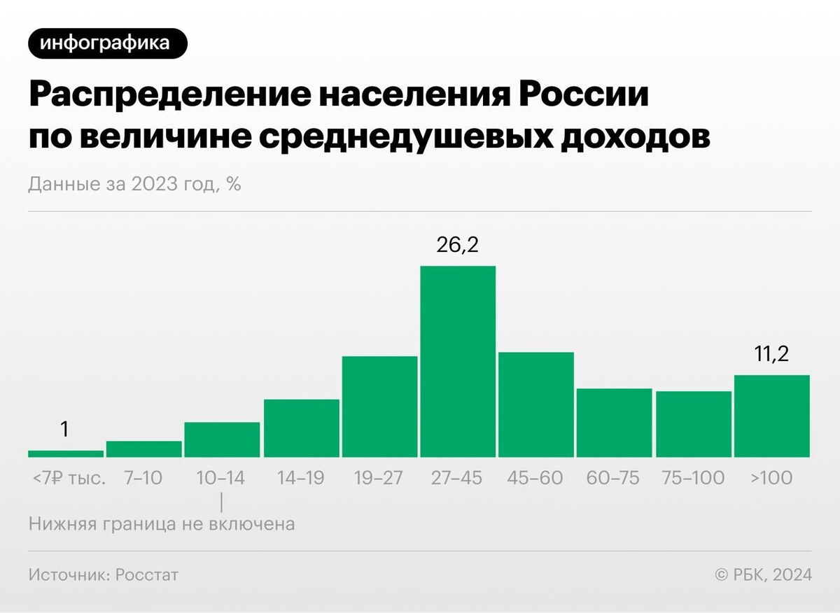 Росстат опубликовал сколько зарабатывают россияне в реальности. В доход включено, вообще, всё!