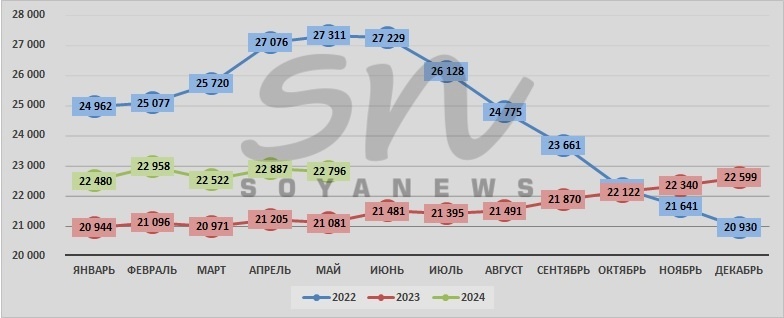 Источник: SoyaNews, данные ЕМИСС