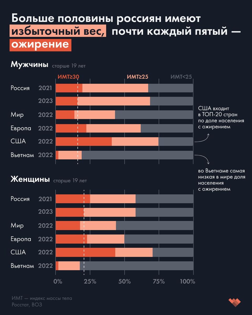 Если быть точным