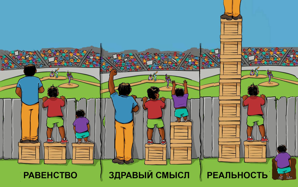 Моя версия знаменитой картинки. Очевидно, какой из этих вариантов наименее конфликтен