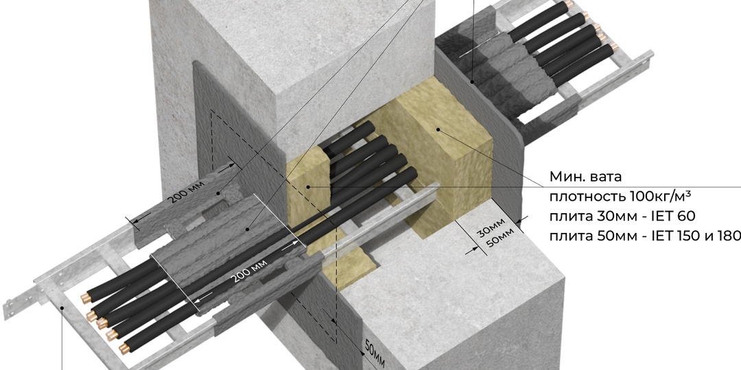 Новое сертифицированное решение для защиты электрических линий