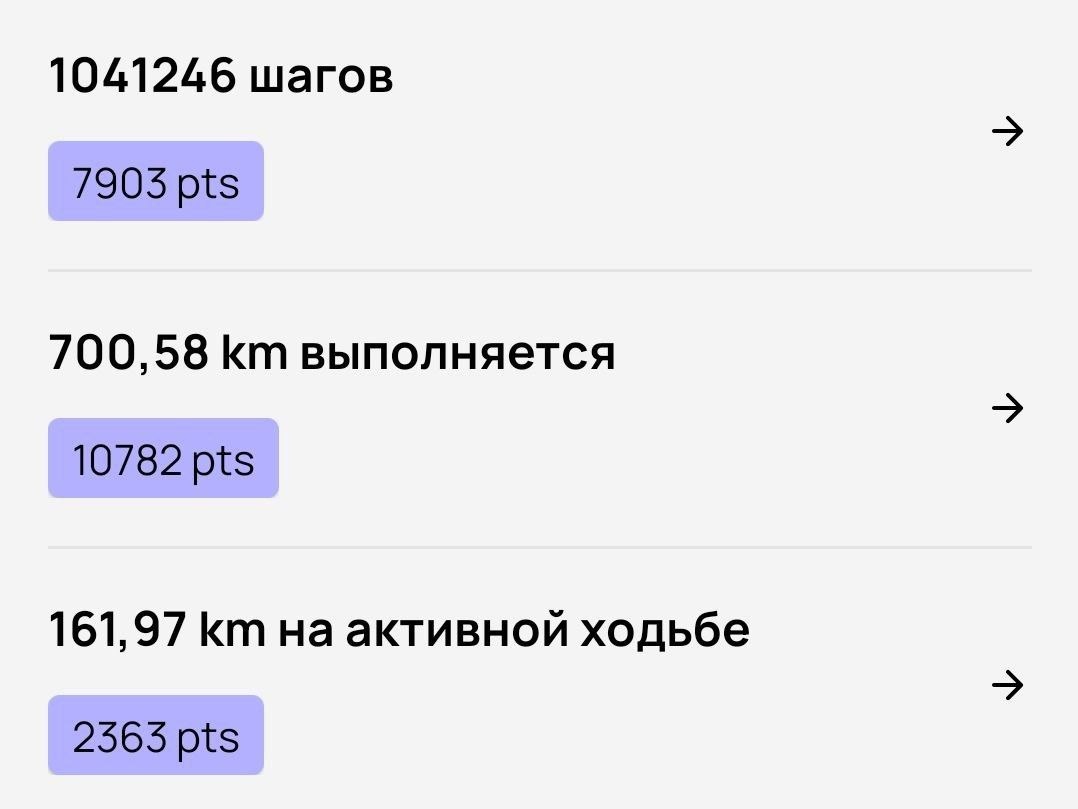 Скрин статистики из приложения Squad. 