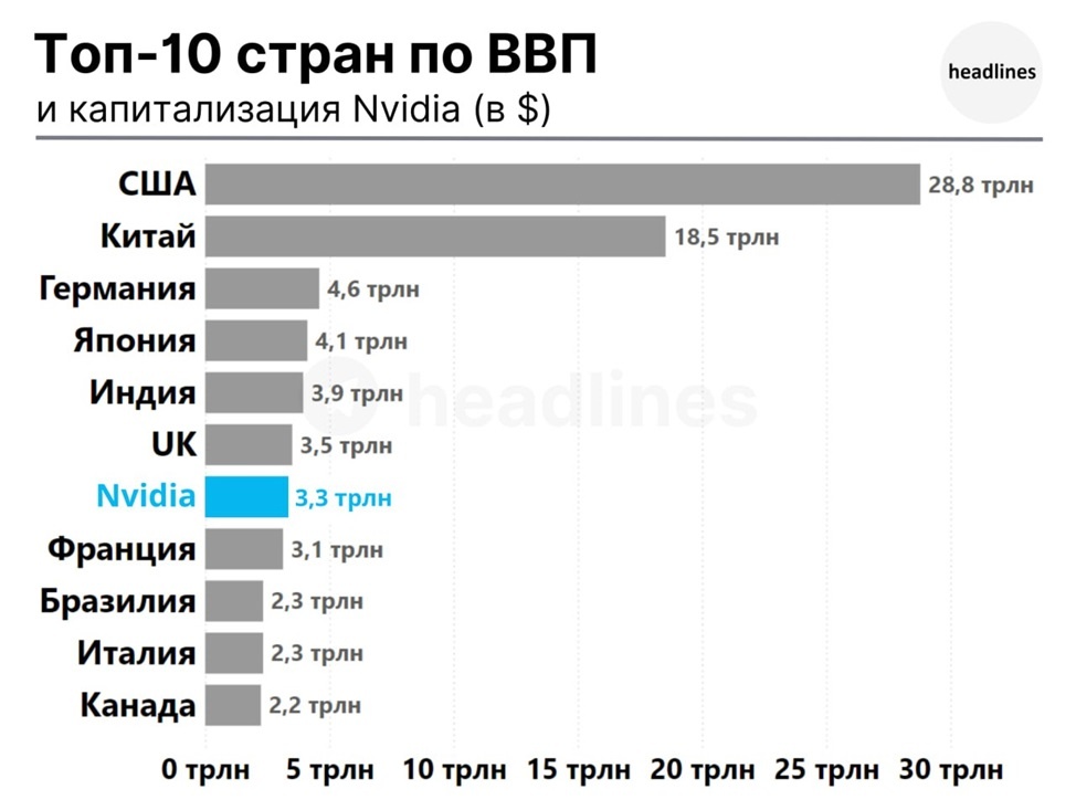 Иллюстрация из канала Headlines