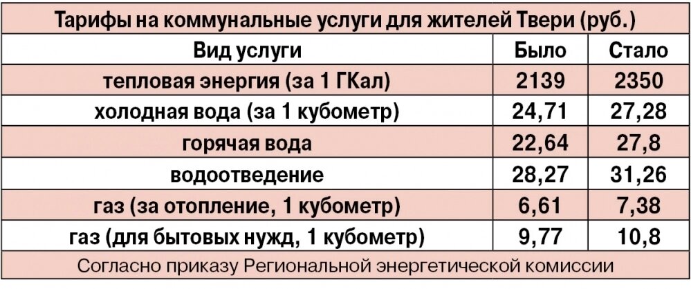    Фото: АиФ в Твери