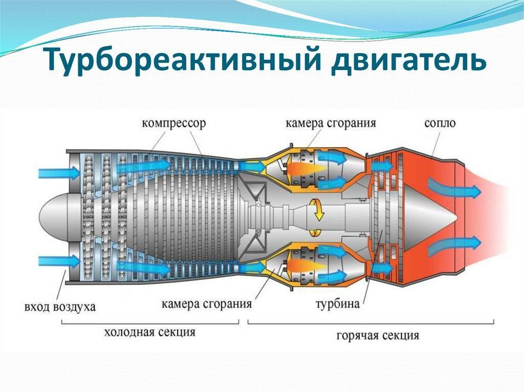 Максимальная скорость реактивного двигателя