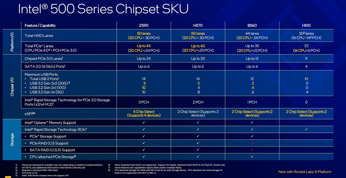 Intel r chipset device. Intel r chipset device