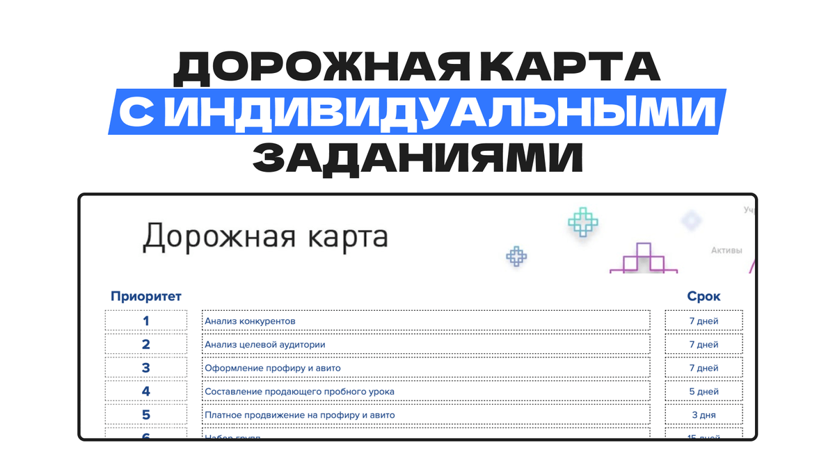 Авито для репетиторов от А до Я. Как искать на Авито учеников от 3000₽/час  | Березовой - репетитор | Дзен