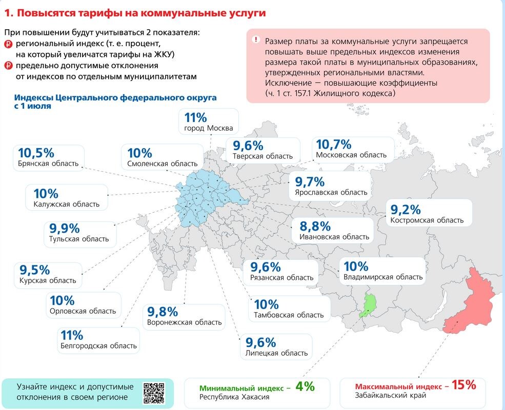 Повышение жкх в июле