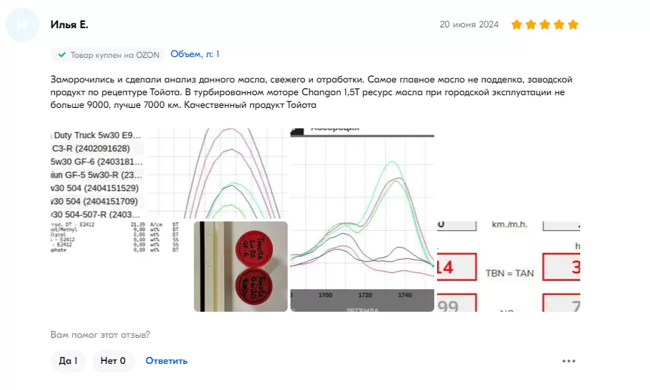 Обнаружили отзыв-обзор на наше масло в комментариях у партнёров 'Масло-РФ'. 
Покупатель своими силами провёл анализ масла до эксплуатации и после.-2