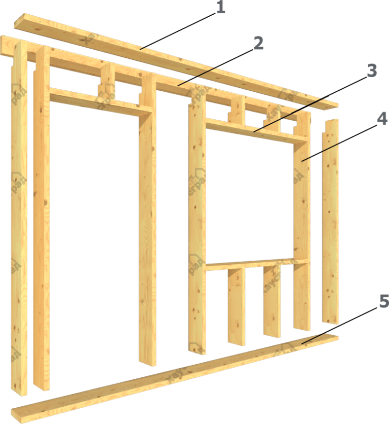 Каркас без укосин