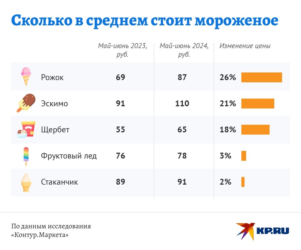   Наиль ВАЛИУЛИН