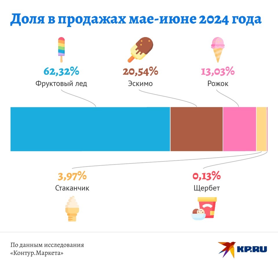   Наиль ВАЛИУЛИН