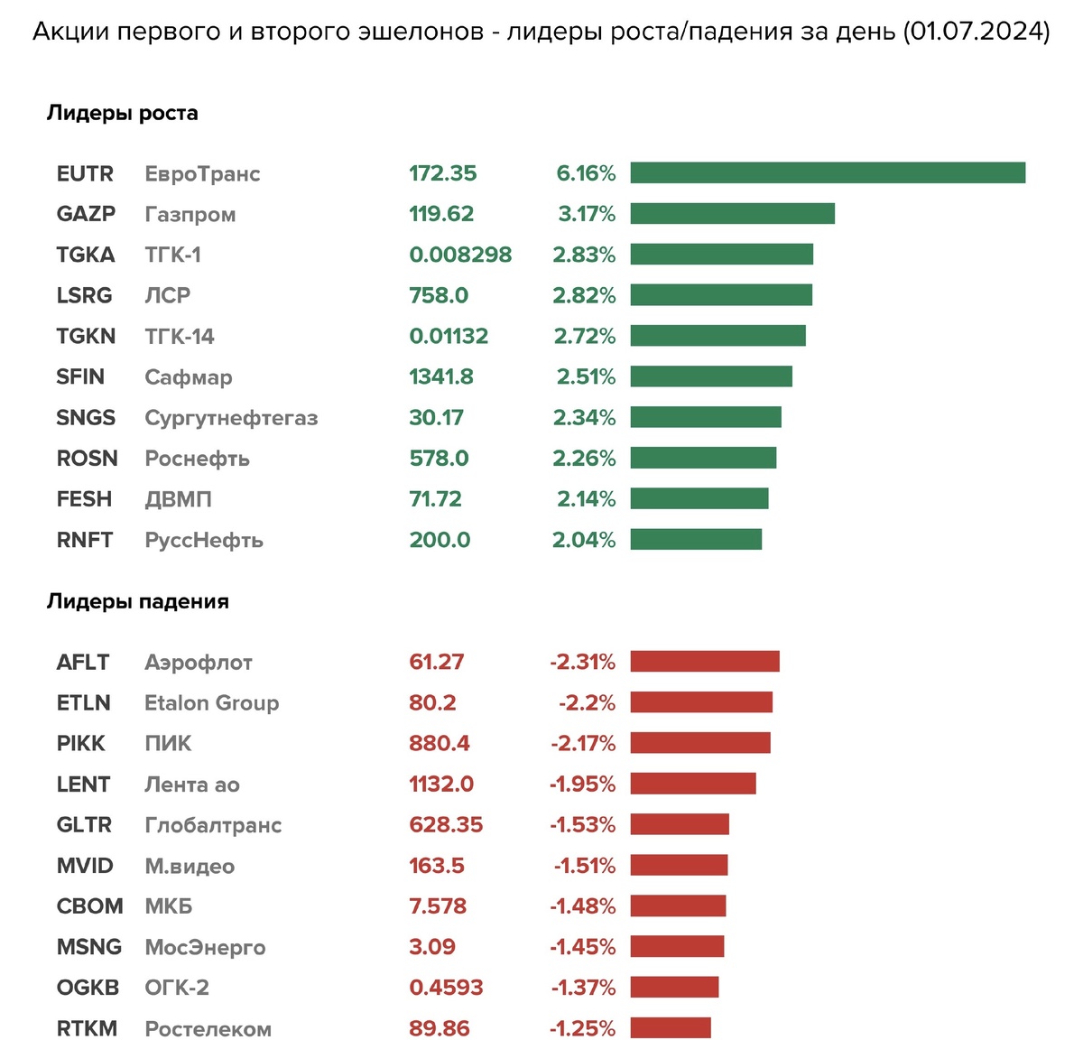 Индекс ммвб график за 20 лет. Торговые дни на московской бирже 2025. Объем торгов на московской бирже 2023 год. Московская биржа. Режим работы московской биржи.