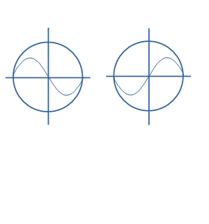 Fig. 1 The first elementary particle, the neutral, neutrino
