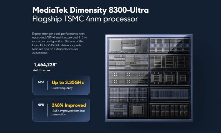    Dimensity 8300-Ultra — процессор флагманского уровня