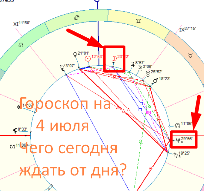 Астро-картина дня. Автор - астролог Быкова Оксана.