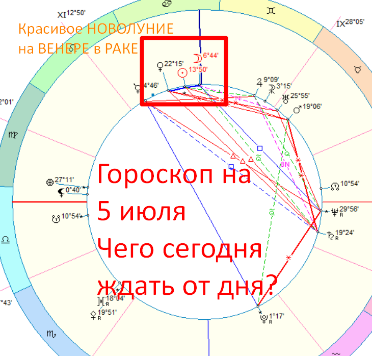 Астро-картина дня. Автор - астролог Быкова Оксана 