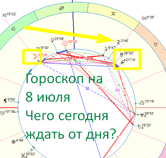 Астро-картина дня. Автор - астролог Быкова Оксана 