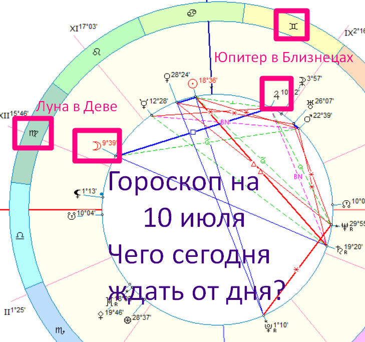 Астро-картина дня. Автор - астролог Быкова Оксана 